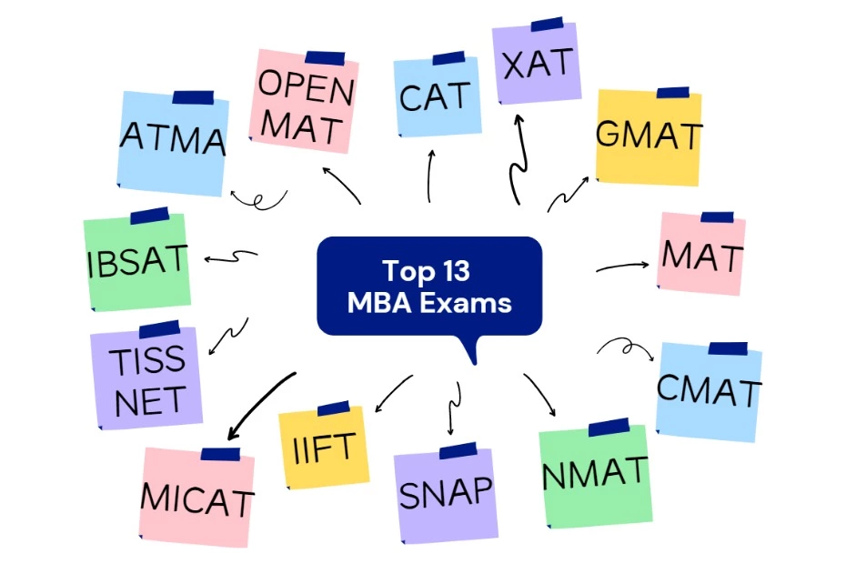 Best Entrance Exam For MBA 2023 - Top 10 List!